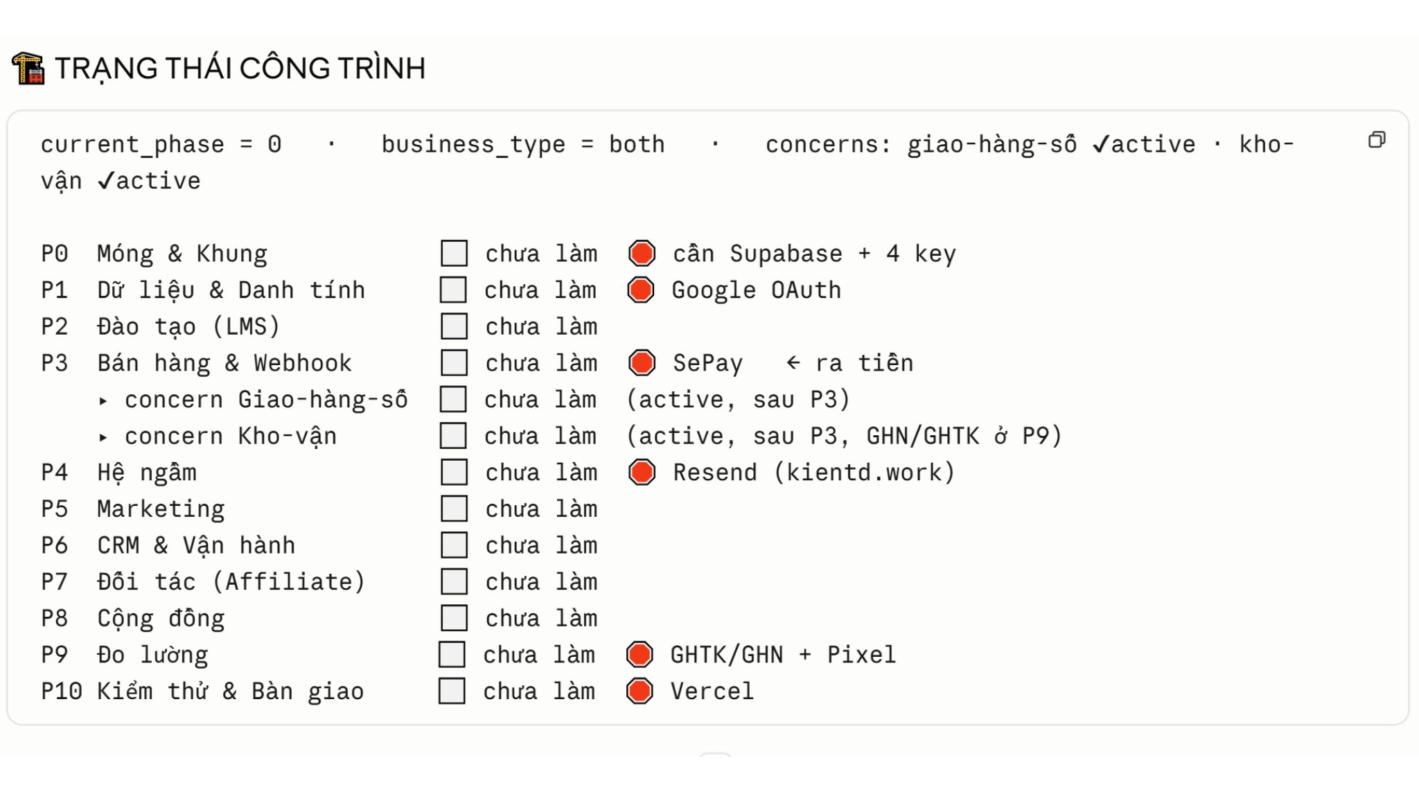 Trạng thái công trình khi dựng web (1)